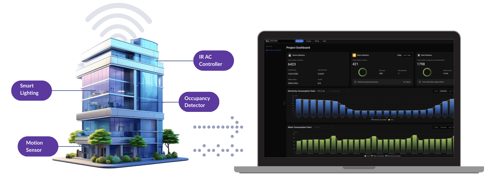 integrating-data