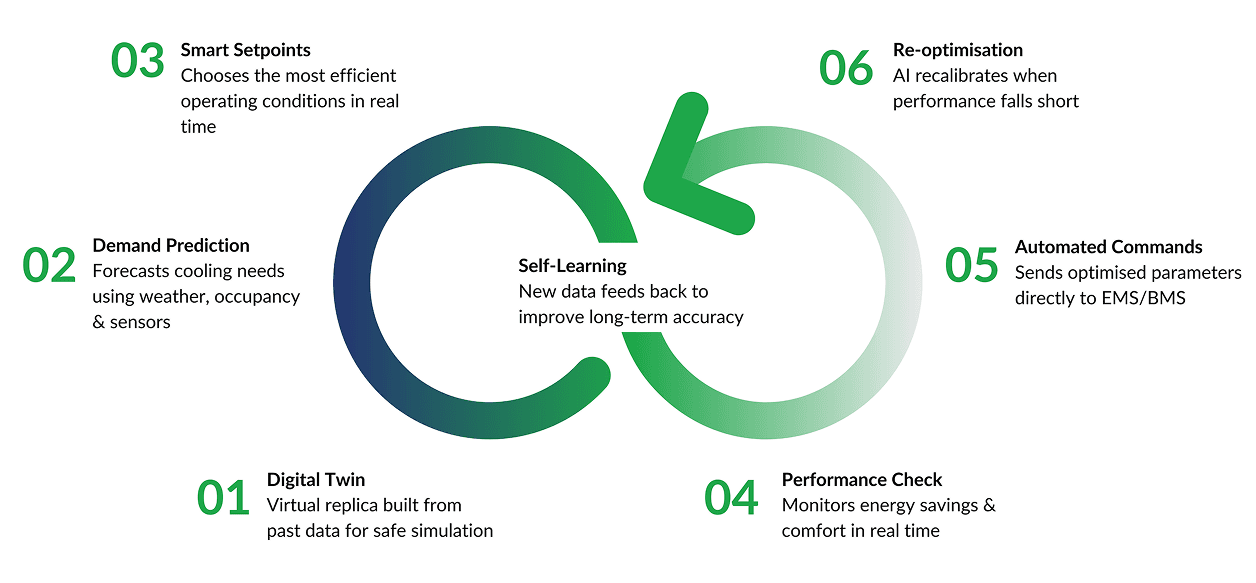 integrating-data