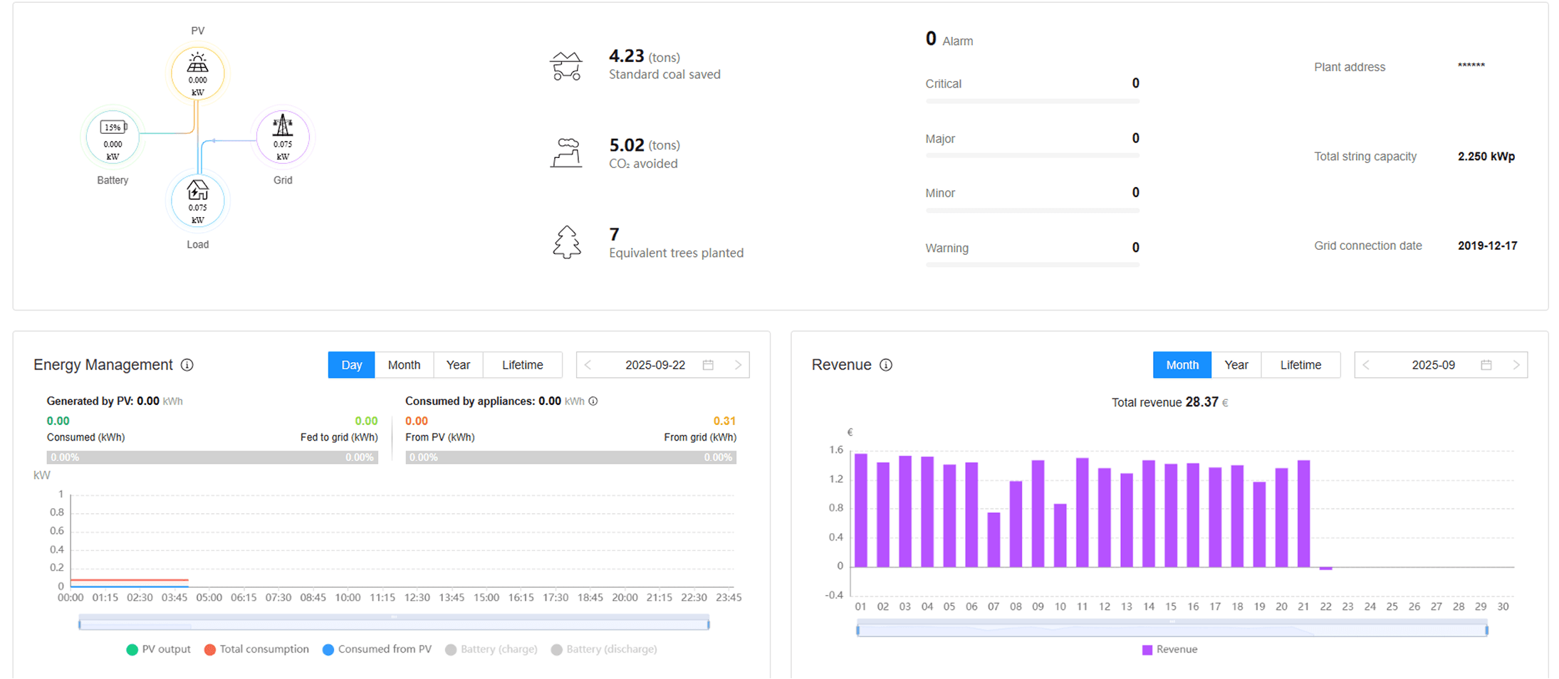 Reporting & monitoring